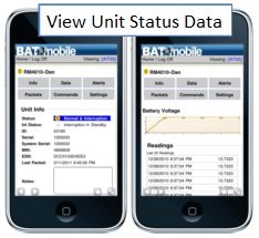 Data